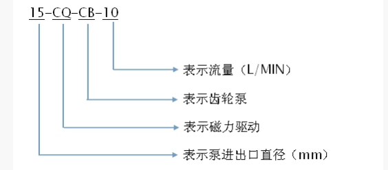 磁力泵型號含義