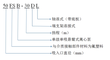 水泵型號含義