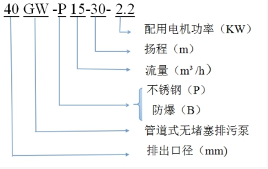 污水泵型號(hào)含義