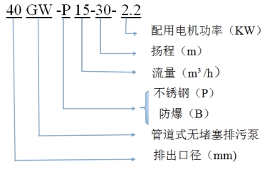 污水泵型號含義